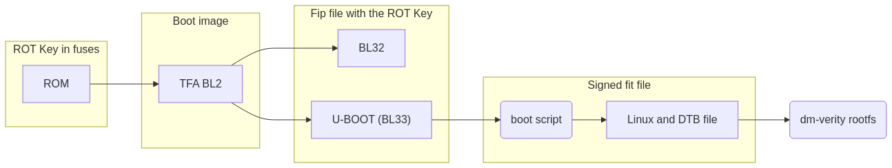 boot-order-diagram